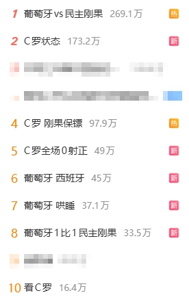 C罗3射0正连续10场大赛哑火，葡萄牙1-1民主刚果爆冷；凯恩双响英格兰4-2克罗地亚