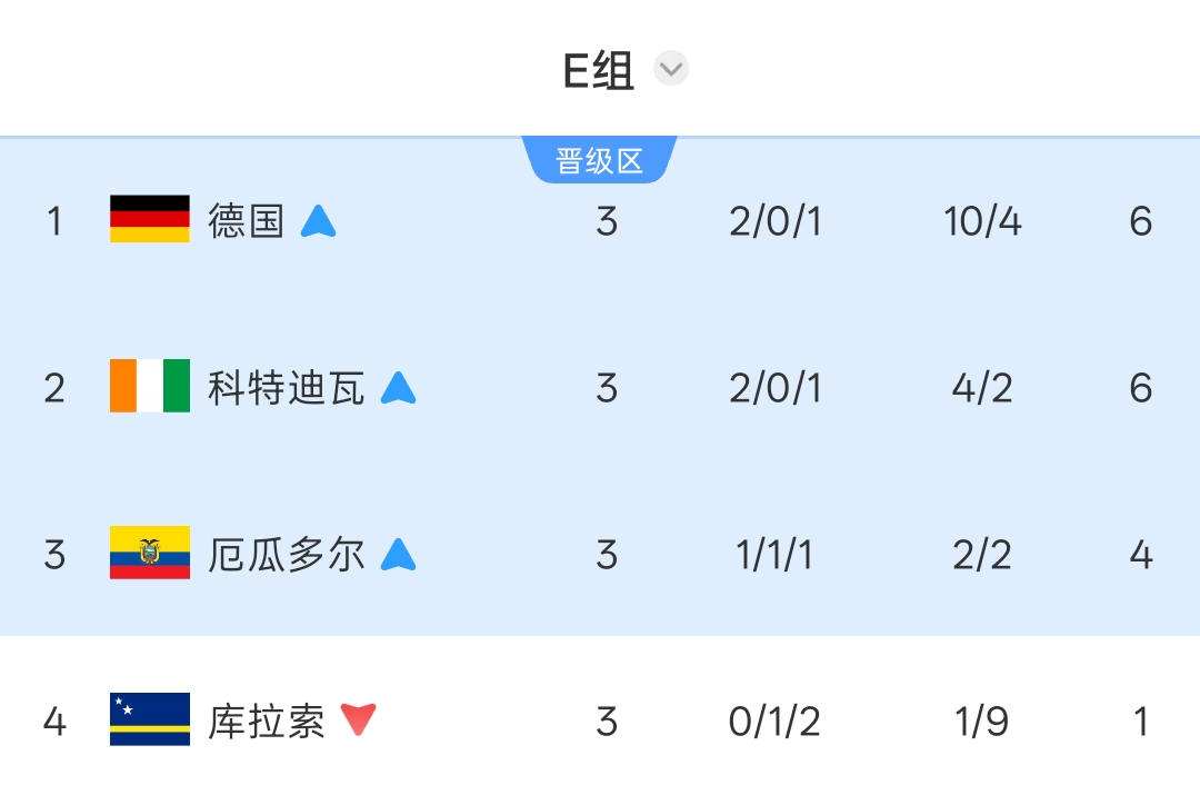 世界杯第20日:哈兰德姆巴佩亮相淘汰赛,墨西哥防守对决厄瓜多尔 世界杯第20日:哈兰德姆巴佩亮相淘汰赛,墨西哥防守对决厄瓜多尔