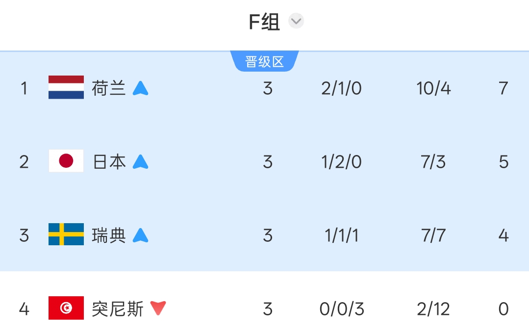世界杯第20日:哈兰德姆巴佩亮相淘汰赛,墨西哥防守对决厄瓜多尔 世界杯第20日:哈兰德姆巴佩亮相淘汰赛,墨西哥防守对决厄瓜多尔