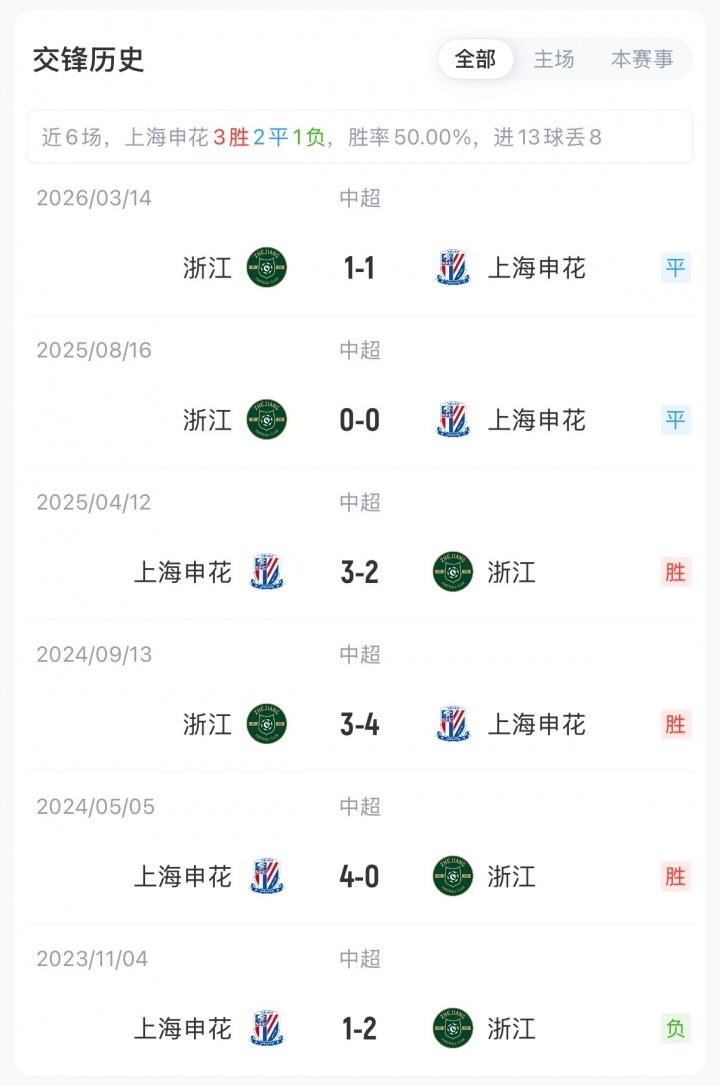 申花浙江首发:三外援对垒,拉唐阿苏埃领衔 申花浙江首发:三外援对垒,拉唐阿苏埃领衔