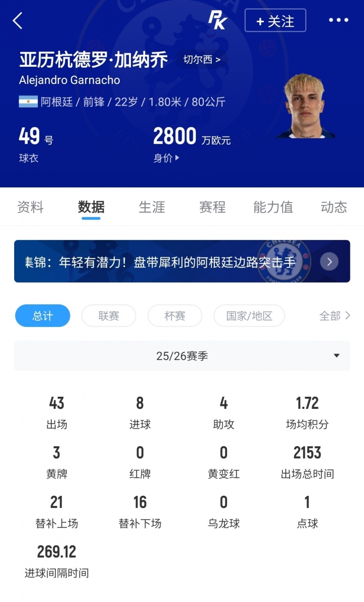 切尔西为加纳乔标价5000万欧，曼联保有10%二转分成