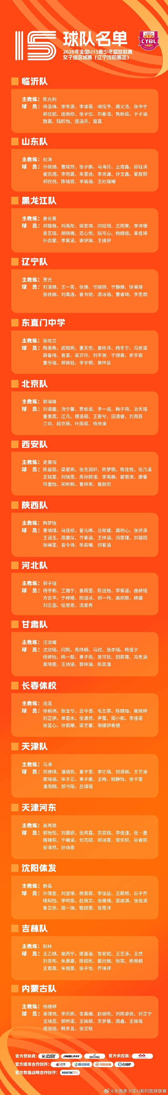 全国U15女篮区域赛名单落定 7月26日宿迁沈阳双赛区同步开战