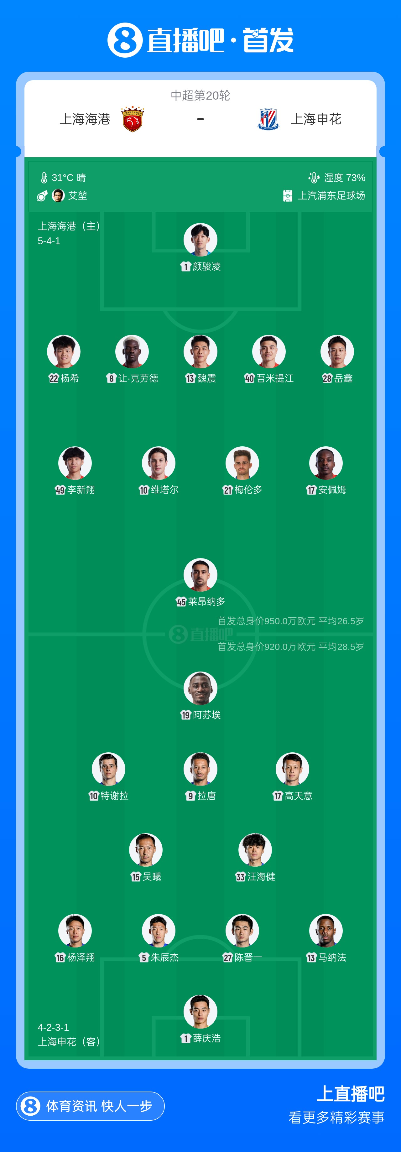 5外援vs4外援!海港申花德比首发出炉 李新翔梅伦多先发 5外援vs4外援!海港申花德比首发出炉 李新翔梅伦多先发
