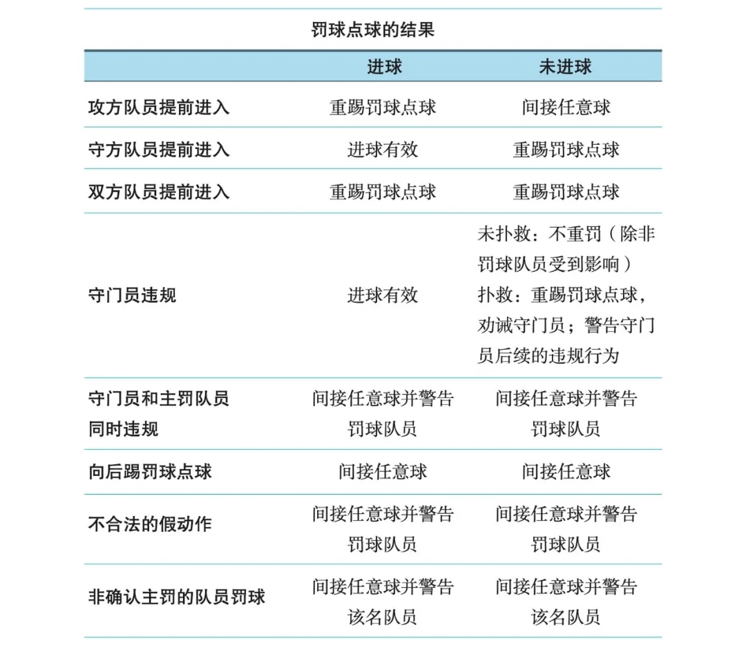 海港进球被吹,VAR认定李新翔提前进线 海港进球被吹,VAR认定李新翔提前进线