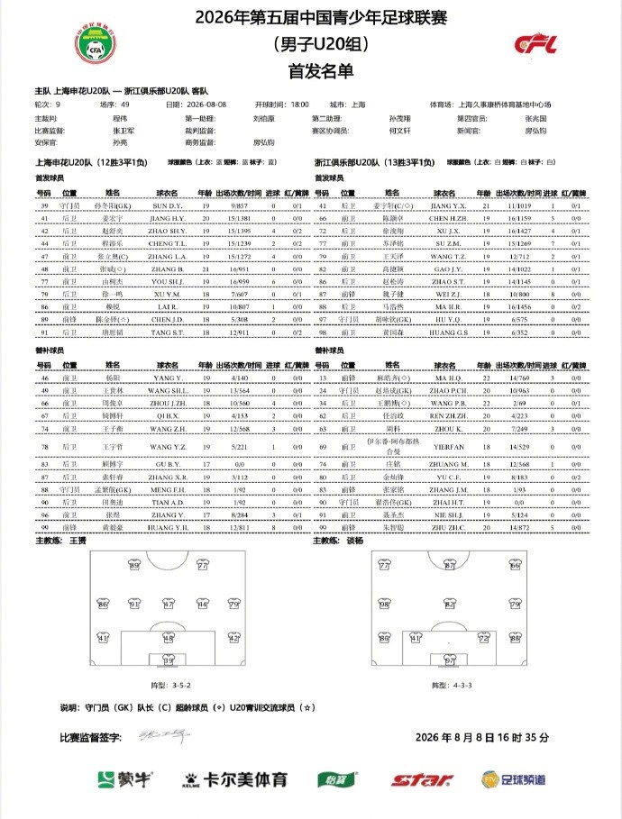 申花U20主场0-1浙江 第92分钟遭角球绝杀 申花U20主场0-1浙江 第92分钟遭角球绝杀