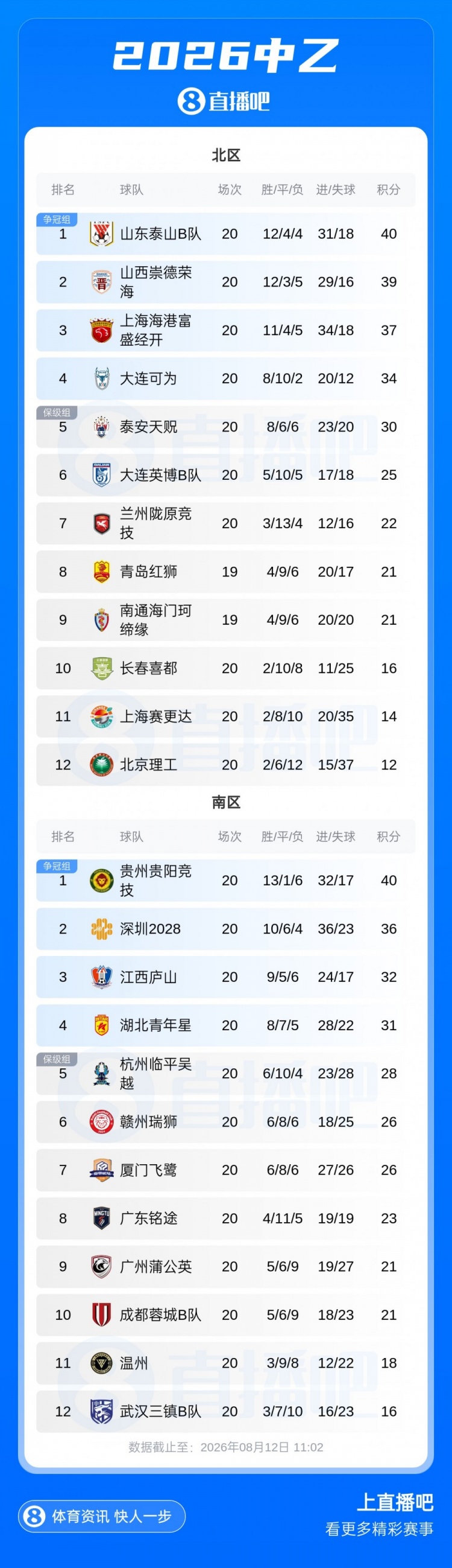 中乙补赛杭州临平吴越4-3贵阳竞技 保留争冠组希望